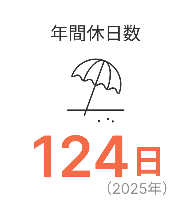年間休日数　124日